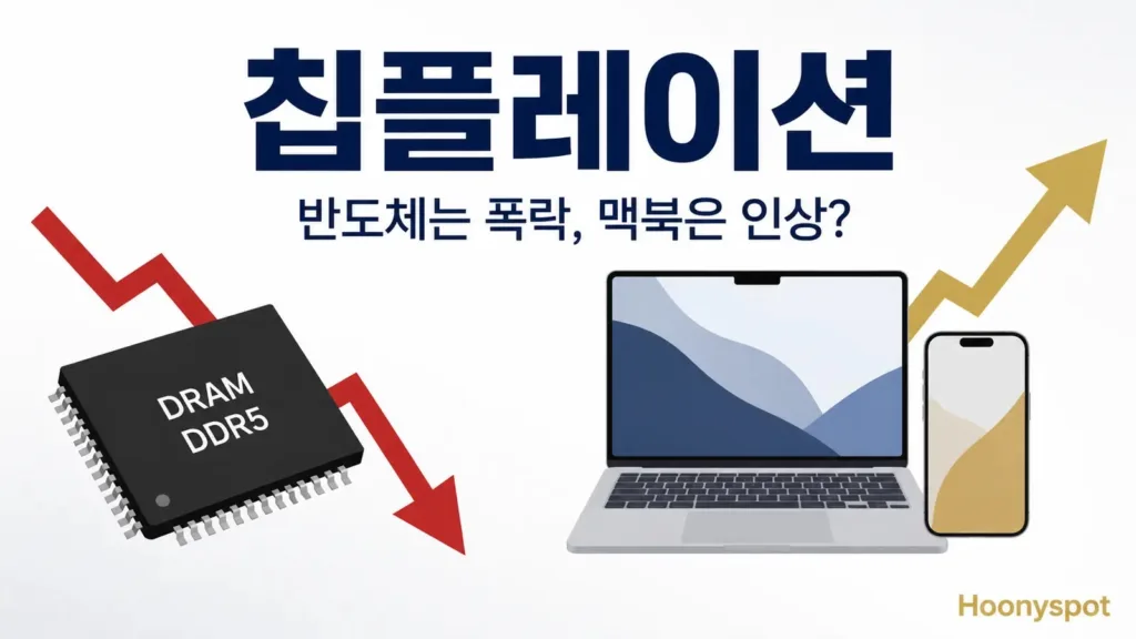 반도체는 하락, 맥북은 인상? 칩플레이션의 정체