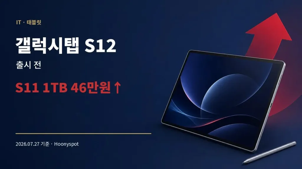 갤럭시탭 S12 출시 전, S11 1TB 46만원 올랐다
