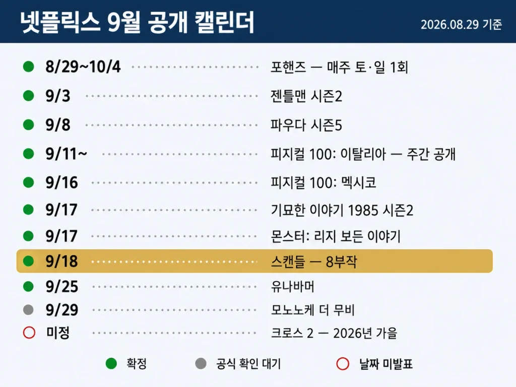 넷플릭스 9월 공개 캘린더