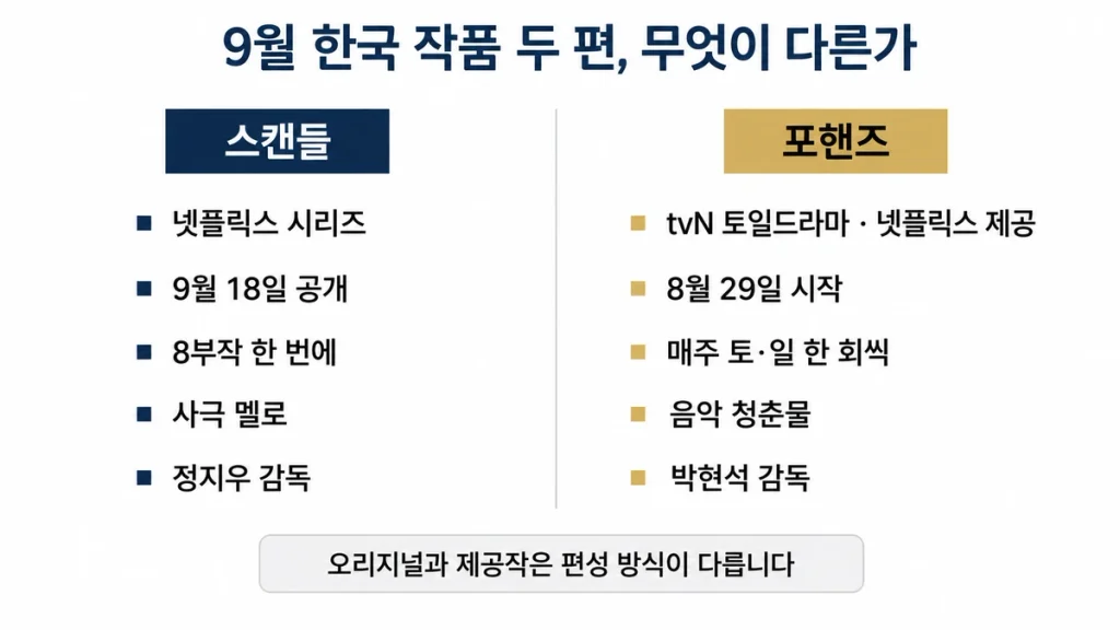 스캔들 전편 공개와 포핸즈 주간 공개 비교