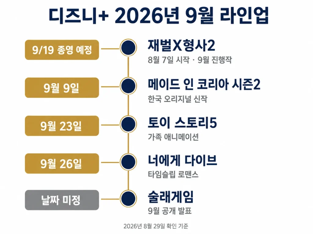 디즈니플러스 2026년 9월 주요 공개작과 진행작