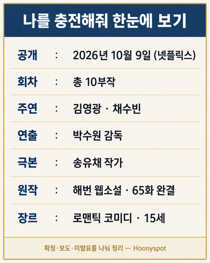 나를 충전해줘 10월 9일 공개 핵심 정보 요약 카드