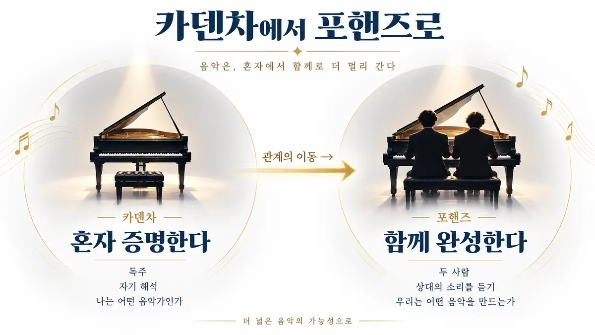 카덴차와 포핸즈의 차이를 강비오와 최정요 관계 변화에 맞춰 비교한 다이어그램