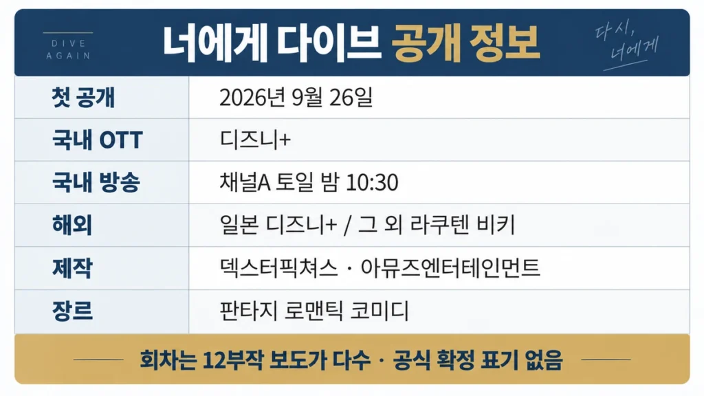 너에게 다이브 공개일 플랫폼 제작사 장르를 정리한 표 인포그래픽