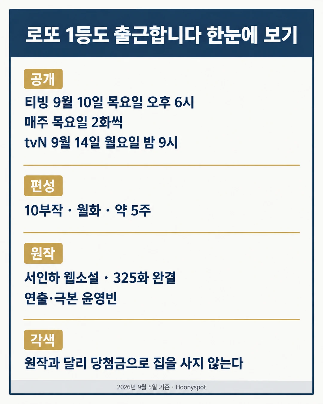 공개일과 편성 규모, 원작에서 달라진 각색 지점을 한 장으로 정리한 요약 카드