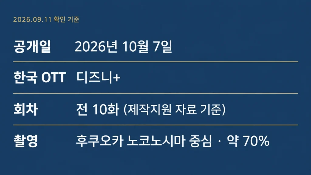 메리 베리 러브 공개일 회차 촬영 비중을 정리한 정보 카드