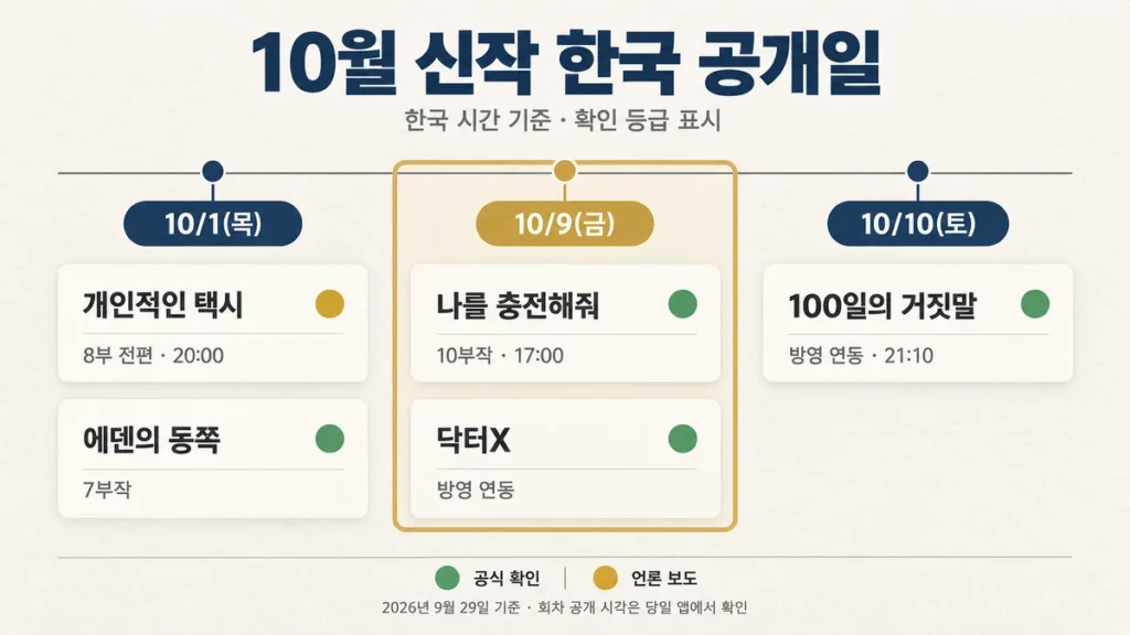 10월 1일부터 10일까지 넷플릭스 한국 신작 공개일과 확인 등급 타임라인