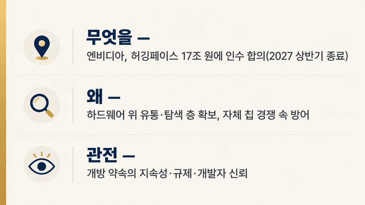 이번 인수를 무엇을 왜 관전 포인트 세 갈래로 요약한 카드 이미지