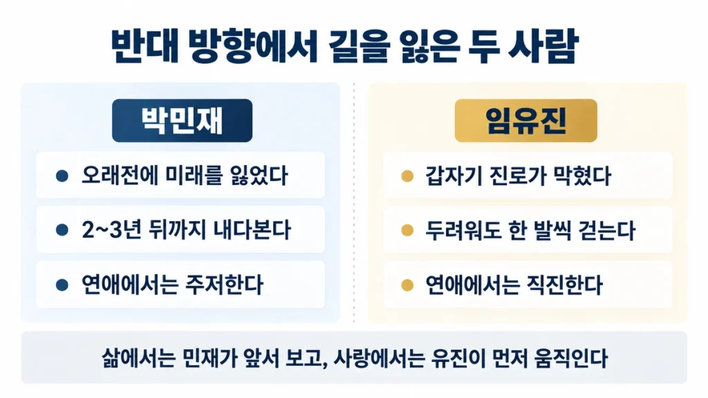 박민재와 임유진의 상황과 연애 방식을 좌우로 비교한 다이어그램