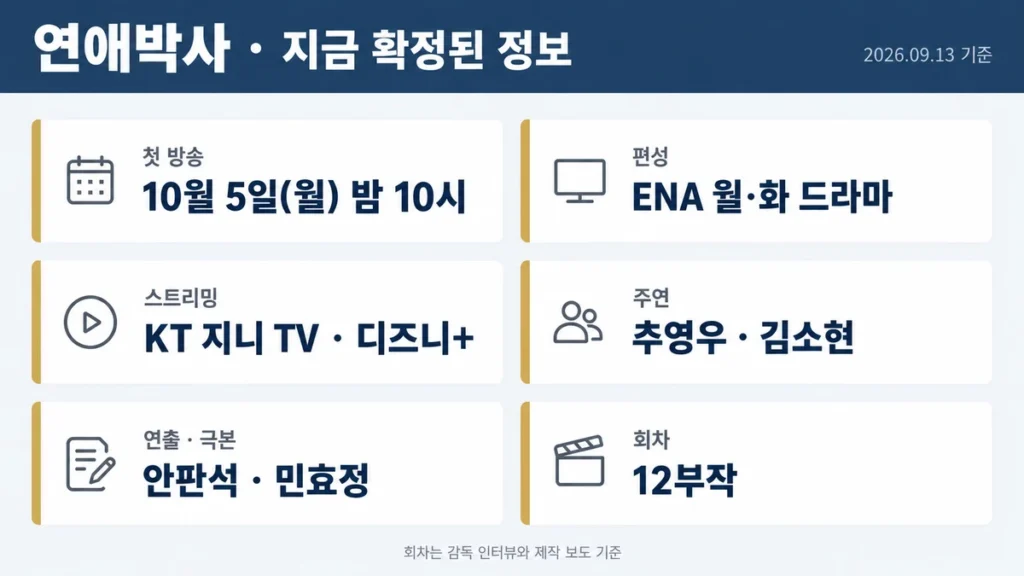 연애박사의 첫 방송일, 편성, 스트리밍, 주연, 연출과 극본, 회차를 정리한 정보 카드