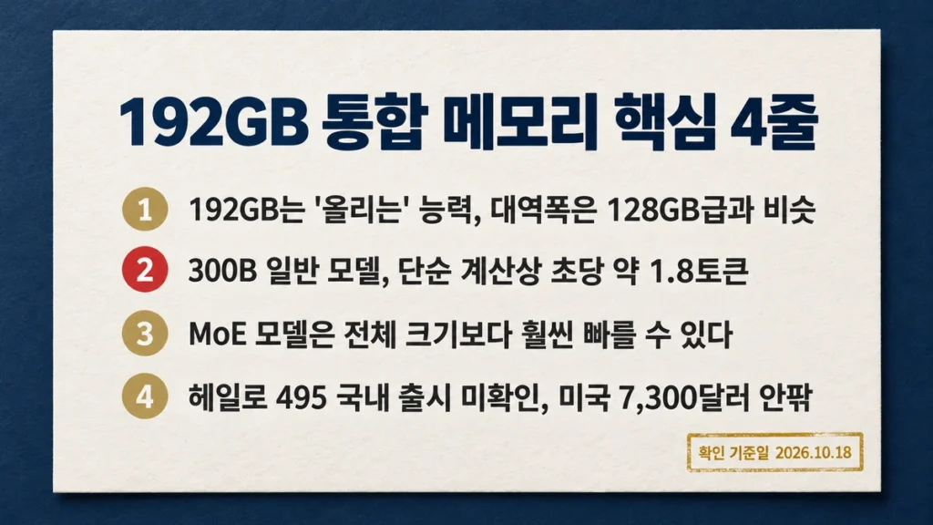 192GB 통합 메모리의 용량·속도·MoE·국내 출시 현황을 4줄로 정리한 요약 카드