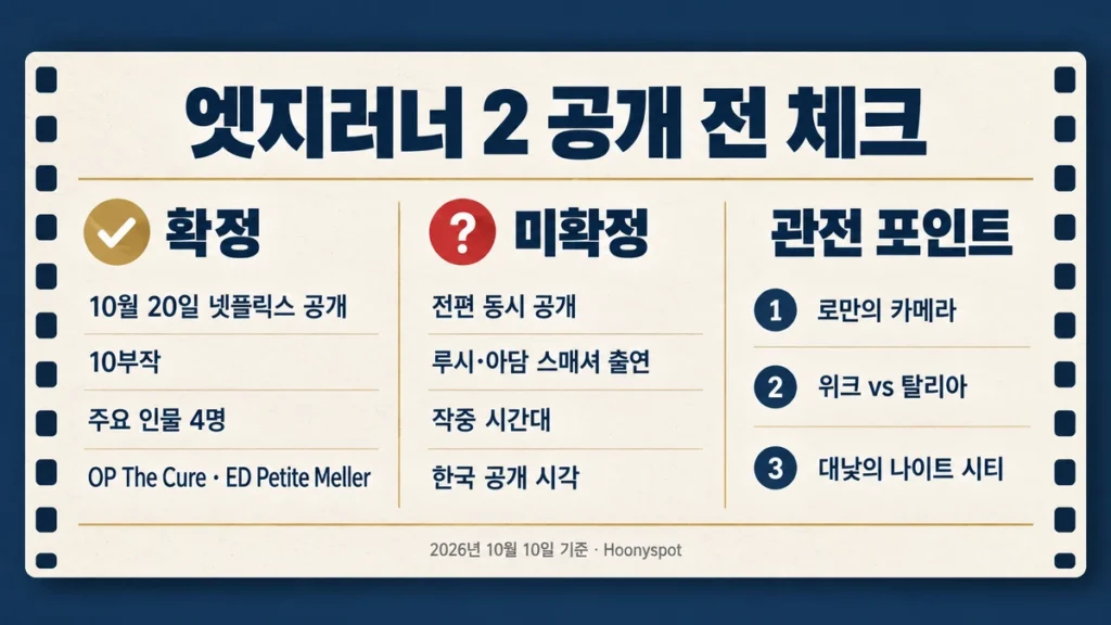 엣지러너 2 공개 전 확정 사항, 미확정 사항, 관전 포인트를 세 칸으로 정리한 요약 카드