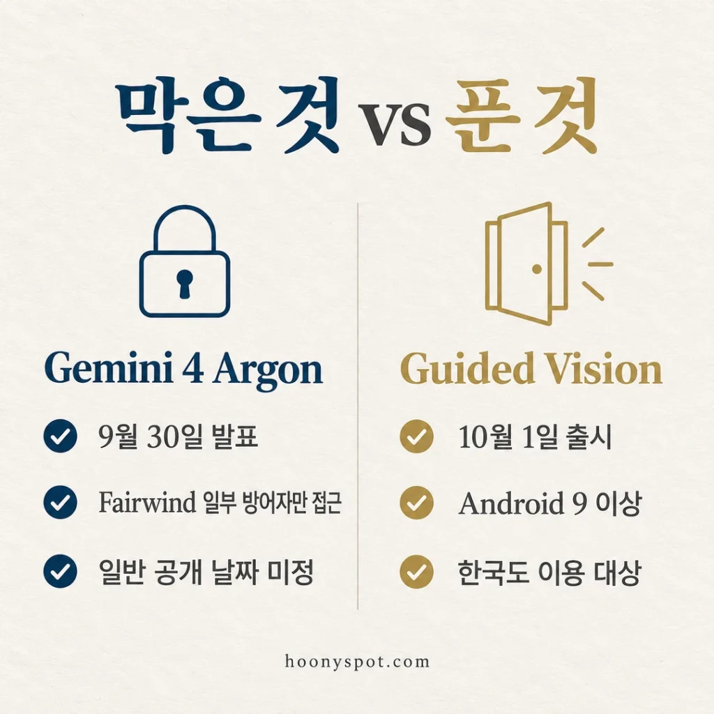 Argon은 방어자 우선 제한 배포, Guided Vision은 10월 1일 출시로 정리한 요약 카드