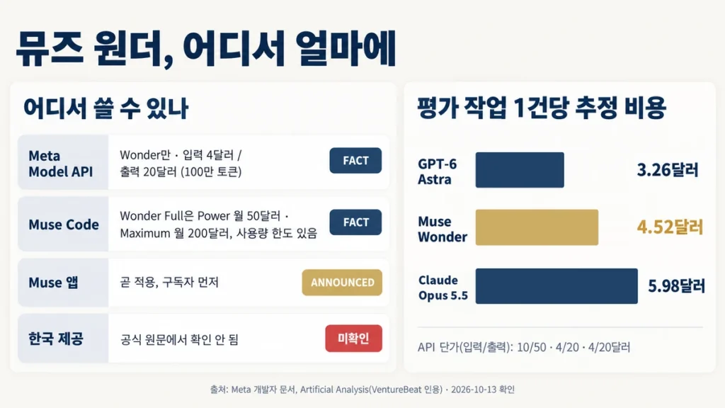 서랍에서 대화 카드를 꺼내는 Active Memory와 막힌 칸을 우회해 확인 후 깃발에 닿는 Active Focus를 나란히 그린 다이어그램