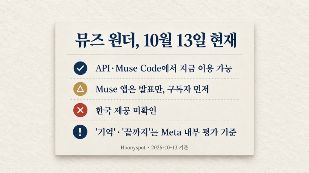 10월 13일 기준 뮤즈 원더 상태 요약 카드: API·Muse Code 이용 가능, Muse 앱은 발표만, 한국 제공 미확인, 기억·끝까지는 Meta 내부 평가 기준