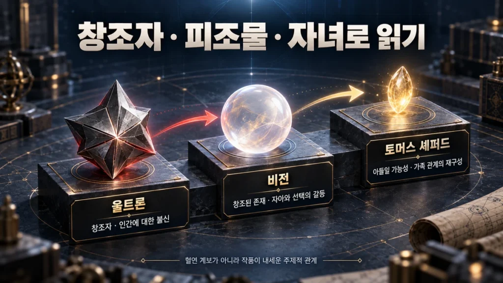 울트론 비전 토머스 셰퍼드를 창조자 피조물 자녀 관계로 정리한 다이어그램